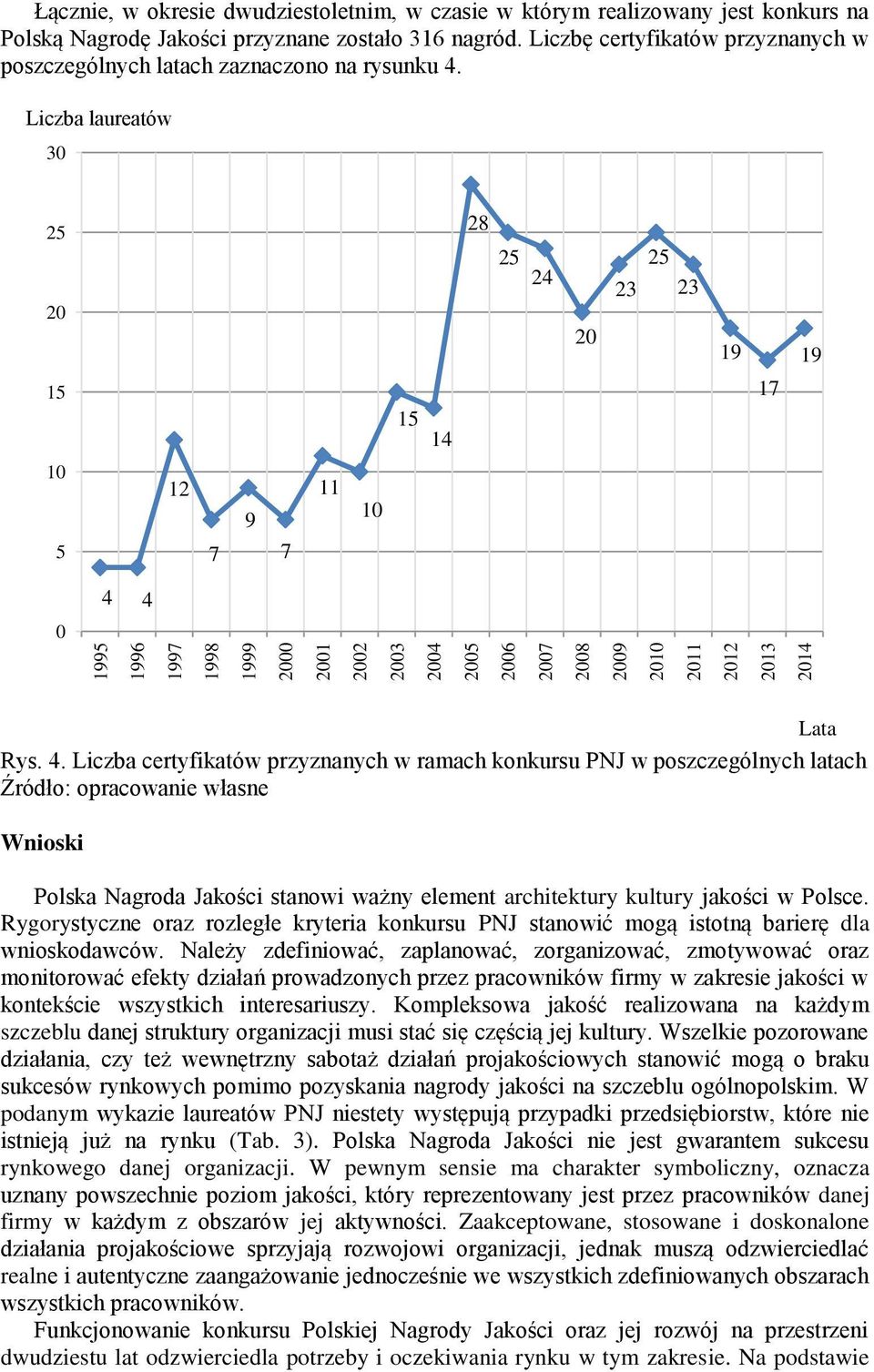 Liczba laureatów 30 25 28 25 24 25 20 20 23 23 19 19 15 17 15 14 10 12 9 11 10 5 7 7 4 