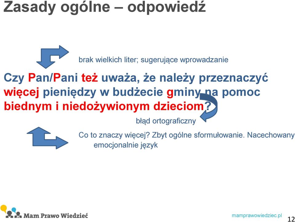 gminy na pomoc biednym i niedożywionym dzieciom?