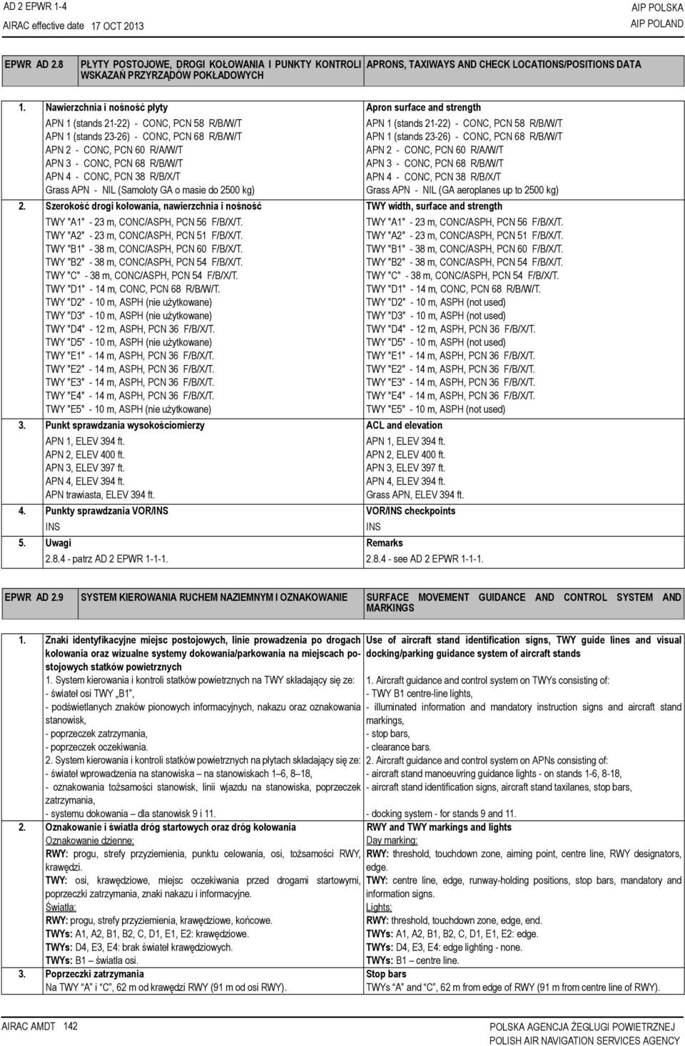 R/B/W/T APN 4 - CONC, PCN 38 R/B/X/T Grass APN - (Samoloty GA o masie do 2500 kg) APN 1 (stands 21-22) - CONC, PCN 58 R/B/W/T APN 1 (stands 23-26) - CONC, PCN 68 R/B/W/T APN 2 - CONC, PCN 60 R/A/W/T