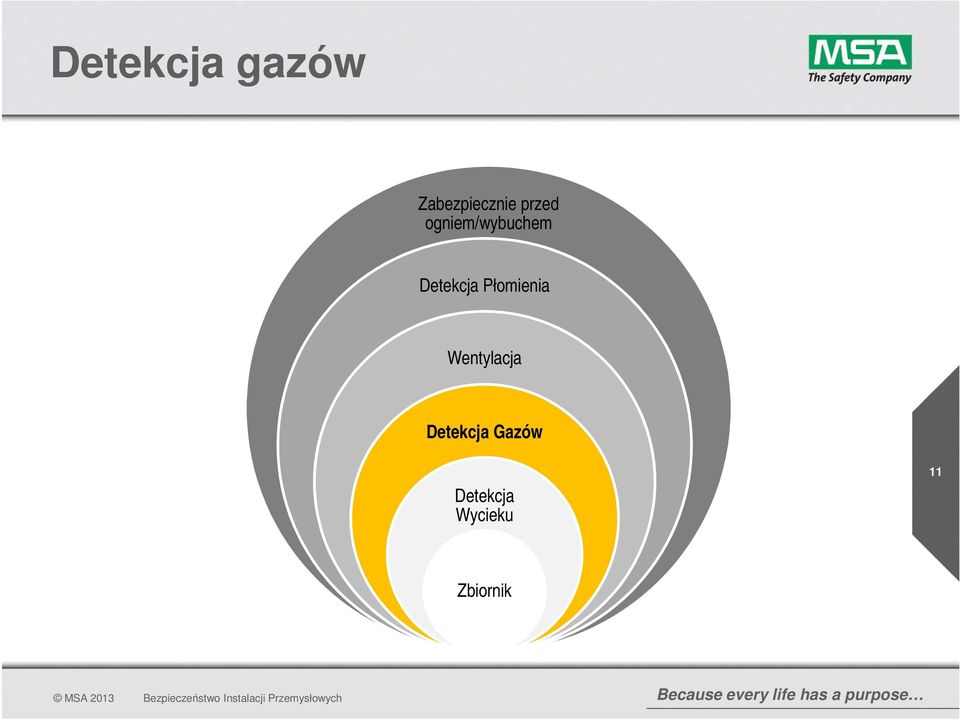 Płomienia Wentylacja Detekcja