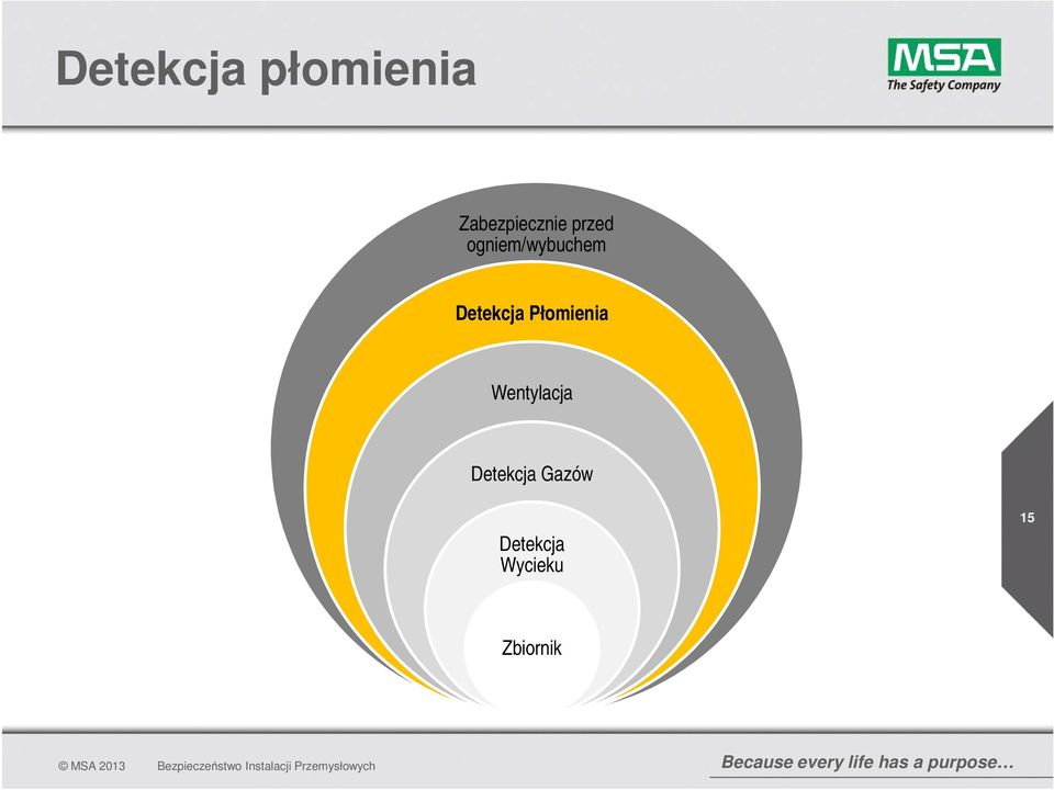 ogniem/wybuchem Detekcja