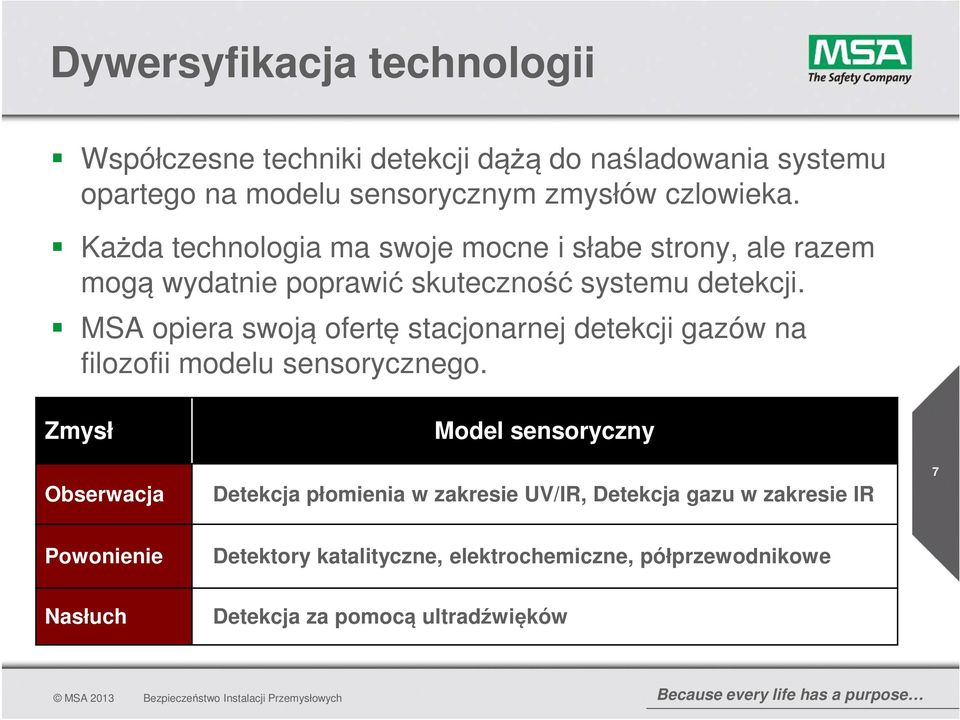 MSA opiera swoją ofertę stacjonarnej detekcji gazów na filozofii modelu sensorycznego.