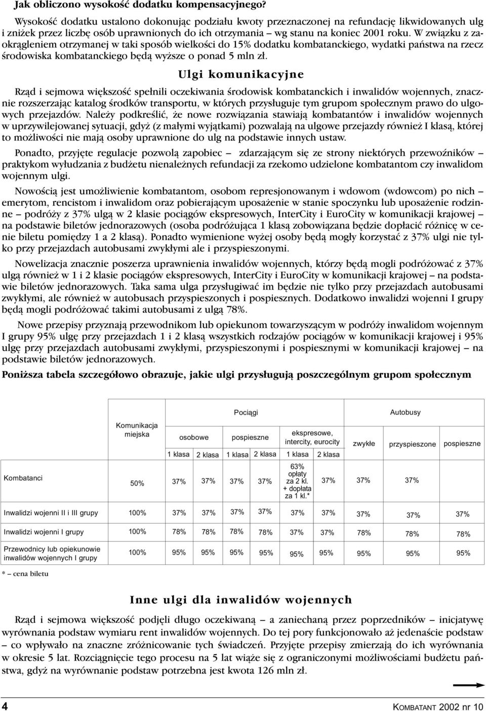 W związku z zaokrągleniem otrzymanej w taki sposób wielkości do 15% dodatku kombatanckiego, wydatki państwa na rzecz środowiska kombatanckiego będą wyższe o ponad 5 mln zł.