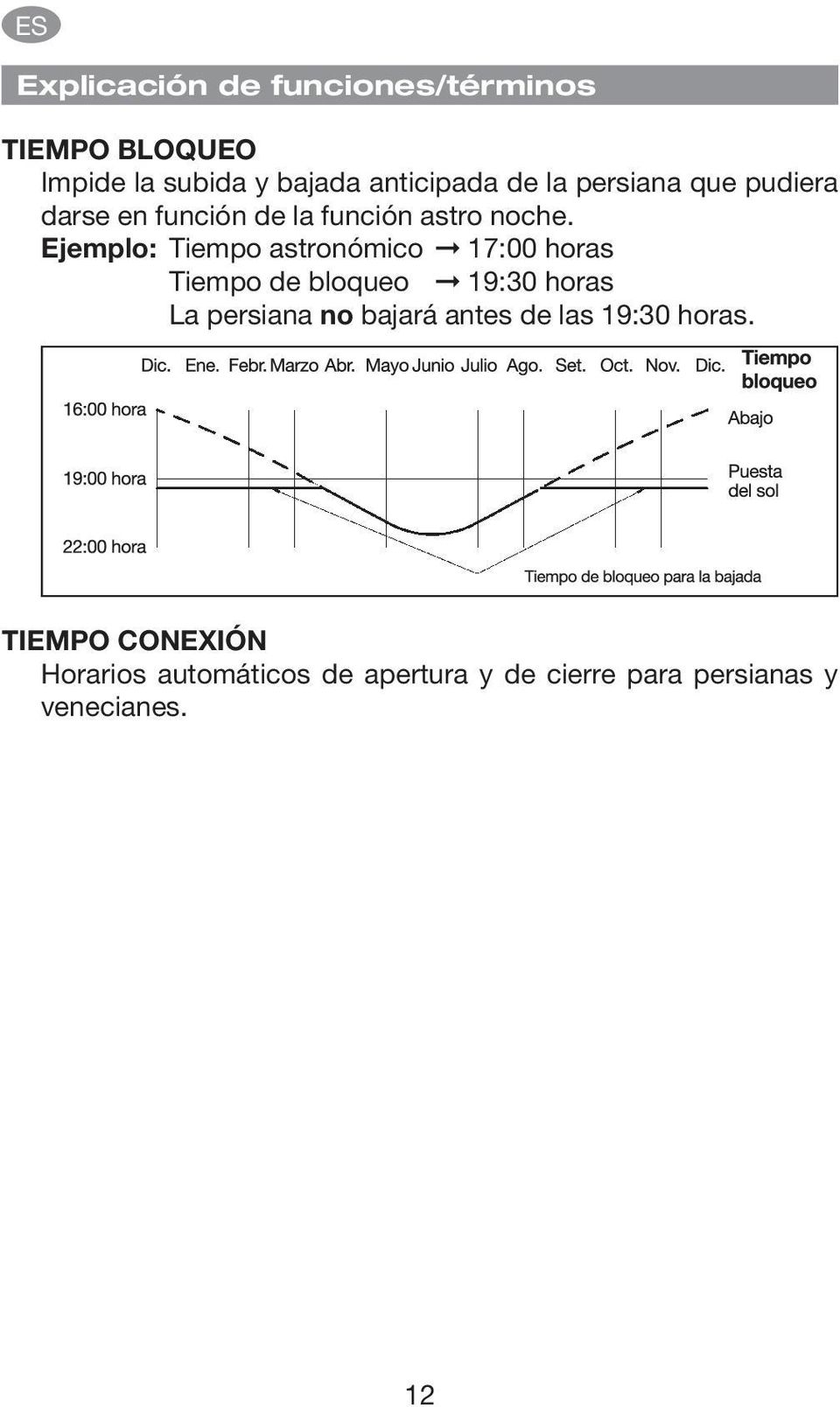 Ejemplo: Tiempo astronómico 17:00 horas Tiempo de bloqueo 19:30 horas La persiana no bajará