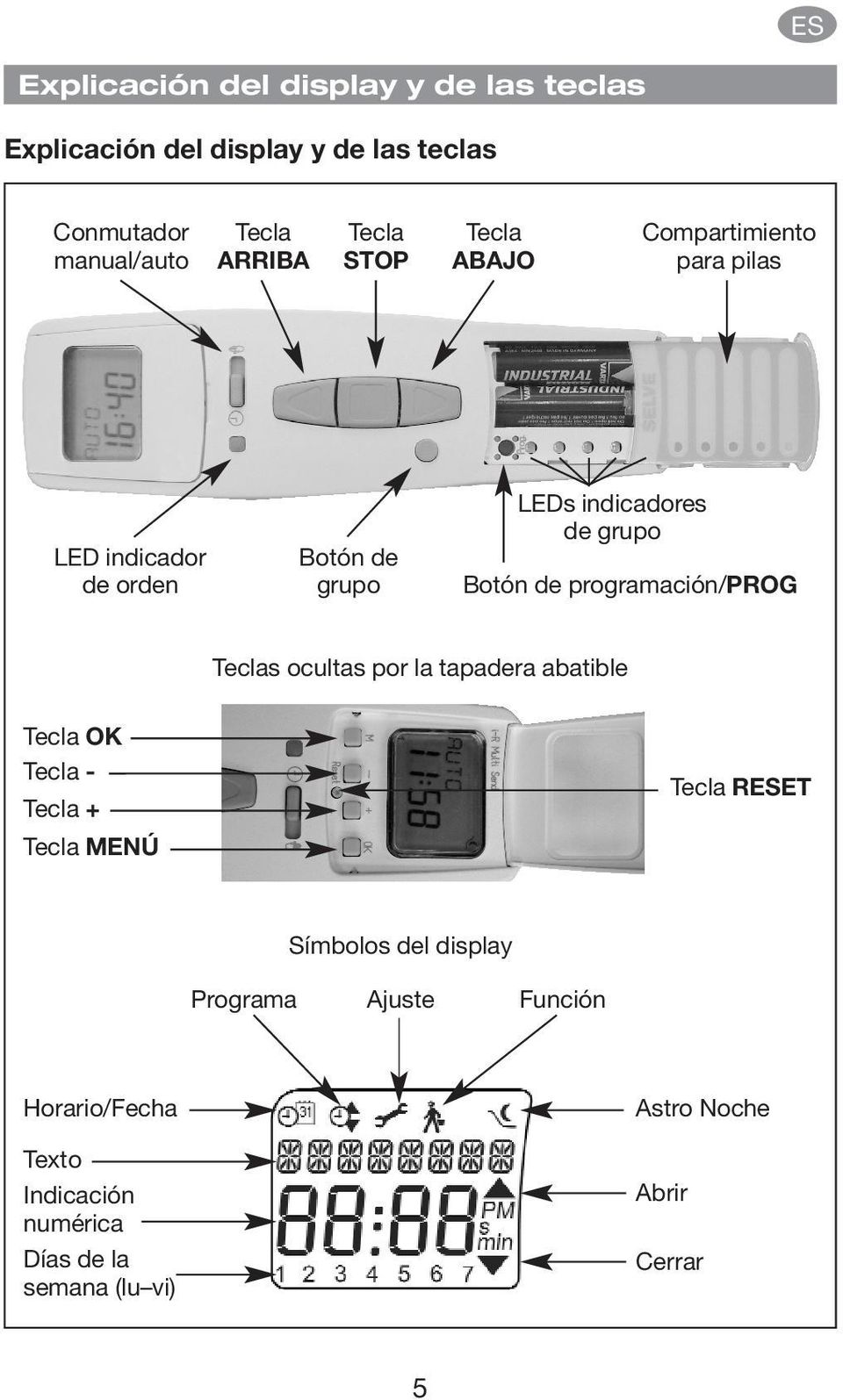 de programación/prog Teclas ocultas por la tapadera abatible Tecla OK Tecla - Tecla RESET Tecla + Tecla MENÚ Símbolos