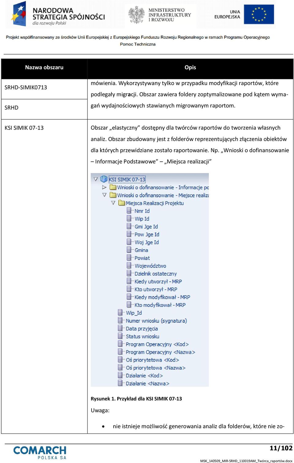 KSI SIMIK 07-13 Obszar elastyczny dostępny dla twórców raportów do tworzenia własnych analiz.