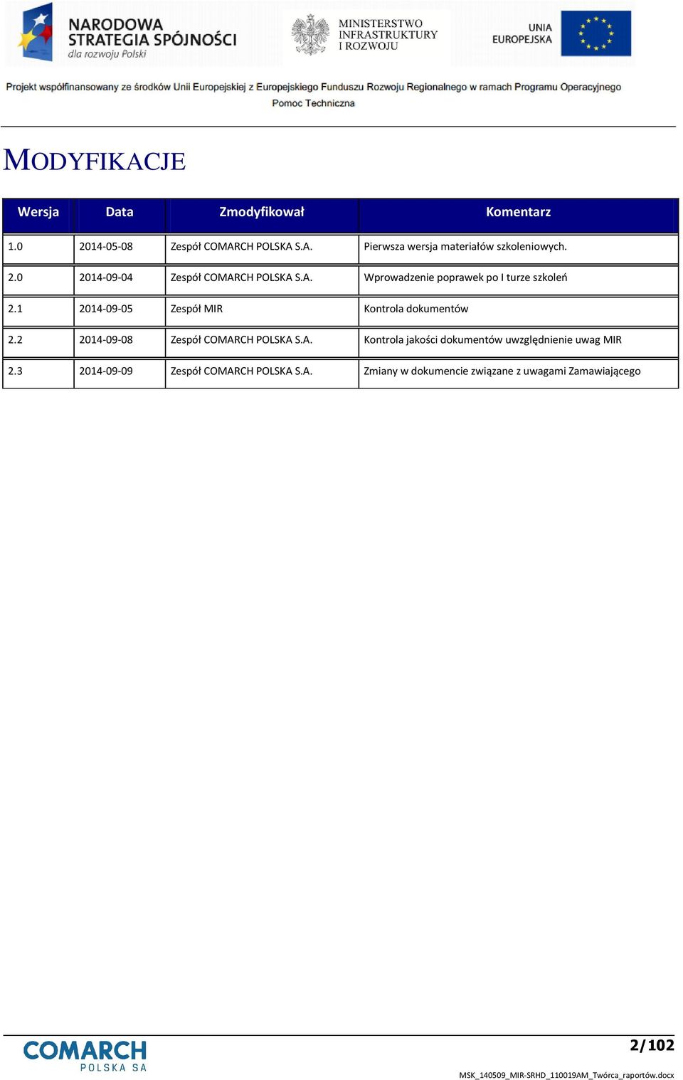 1 2014-09-05 Zespół MIR Kontrola dokumentów 2.2 2014-09-08 Zespół COMAR