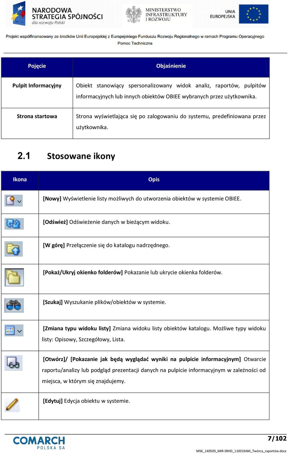 1 Stosowane ikony Ikona Opis [Nowy] Wyświetlenie listy możliwych do utworzenia obiektów w systemie OBIEE. *Odśwież+ Odświeżenie danych w bieżącym widoku.