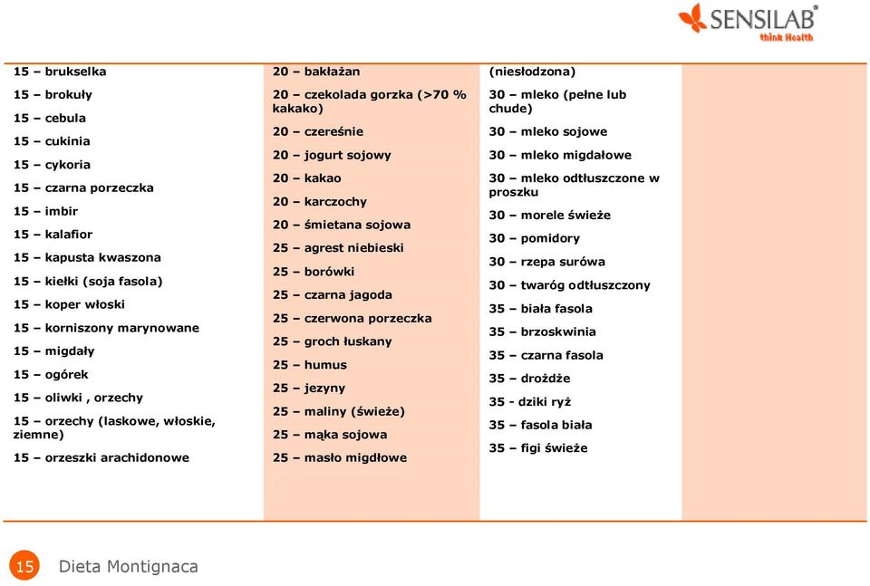 sojowa 25 agrest niebieski 25 borówki 25 czarna jagoda 25 czerwona porzeczka 25 groch łuskany 25 humus 25 jezyny 25 maliny (świeże) 25 mąka sojowa 25 masło migdłowe (niesłodzona) 30 mleko (pełne lub