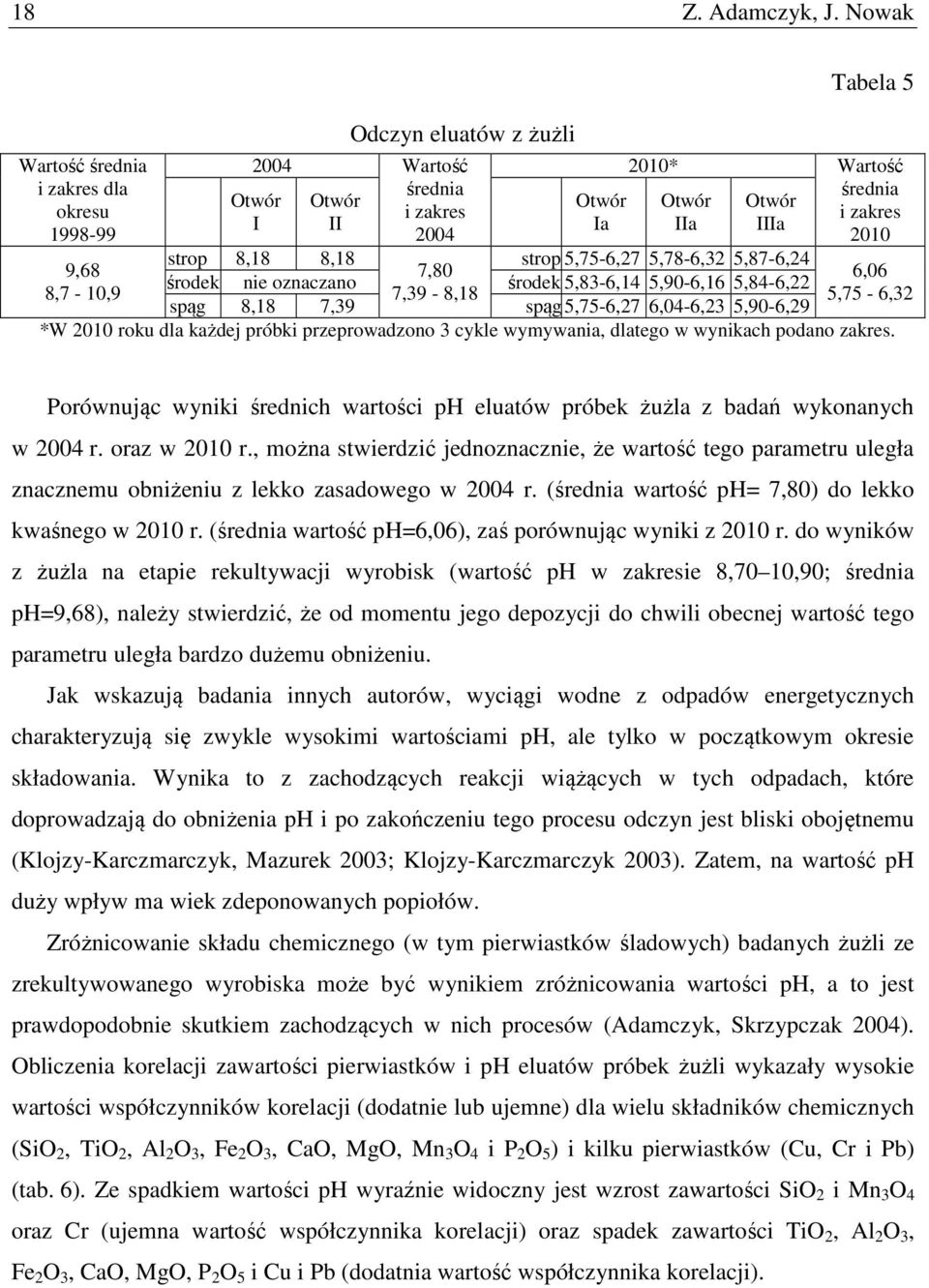 strop 8,18 8,18 strop 5,75-6,27 5,78-6,32 5,87-6,24 9,68 7,80 6,06 środek nie oznaczano środek 5,83-6,14 5,90-6,16 5,84-6,22 8,7-10,9 7,39-8,18 5,75-6,32 spąg 8,18 7,39 spąg5,75-6,27 6,04-6,23