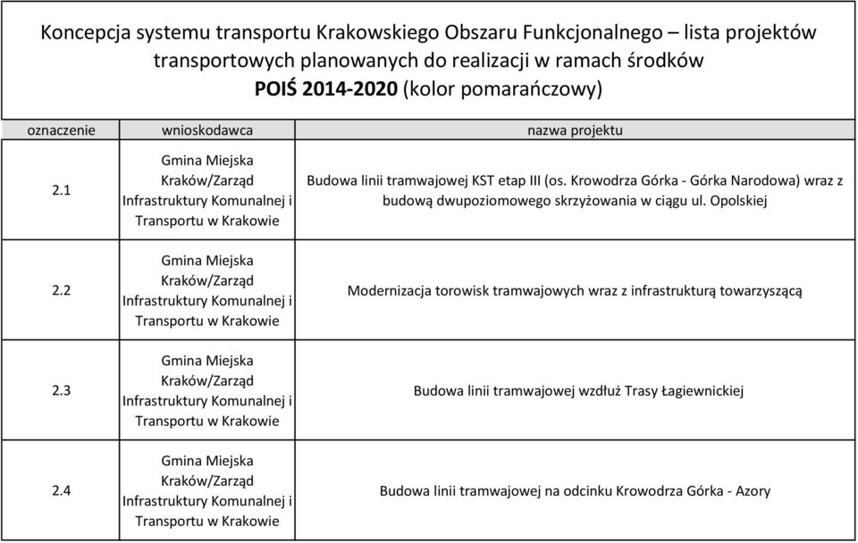 Krowodrza Górka - Górka Narodowa) wraz z budową dwupoziomowego skrzyżowania w ciągu ul. Opolskiej 2.