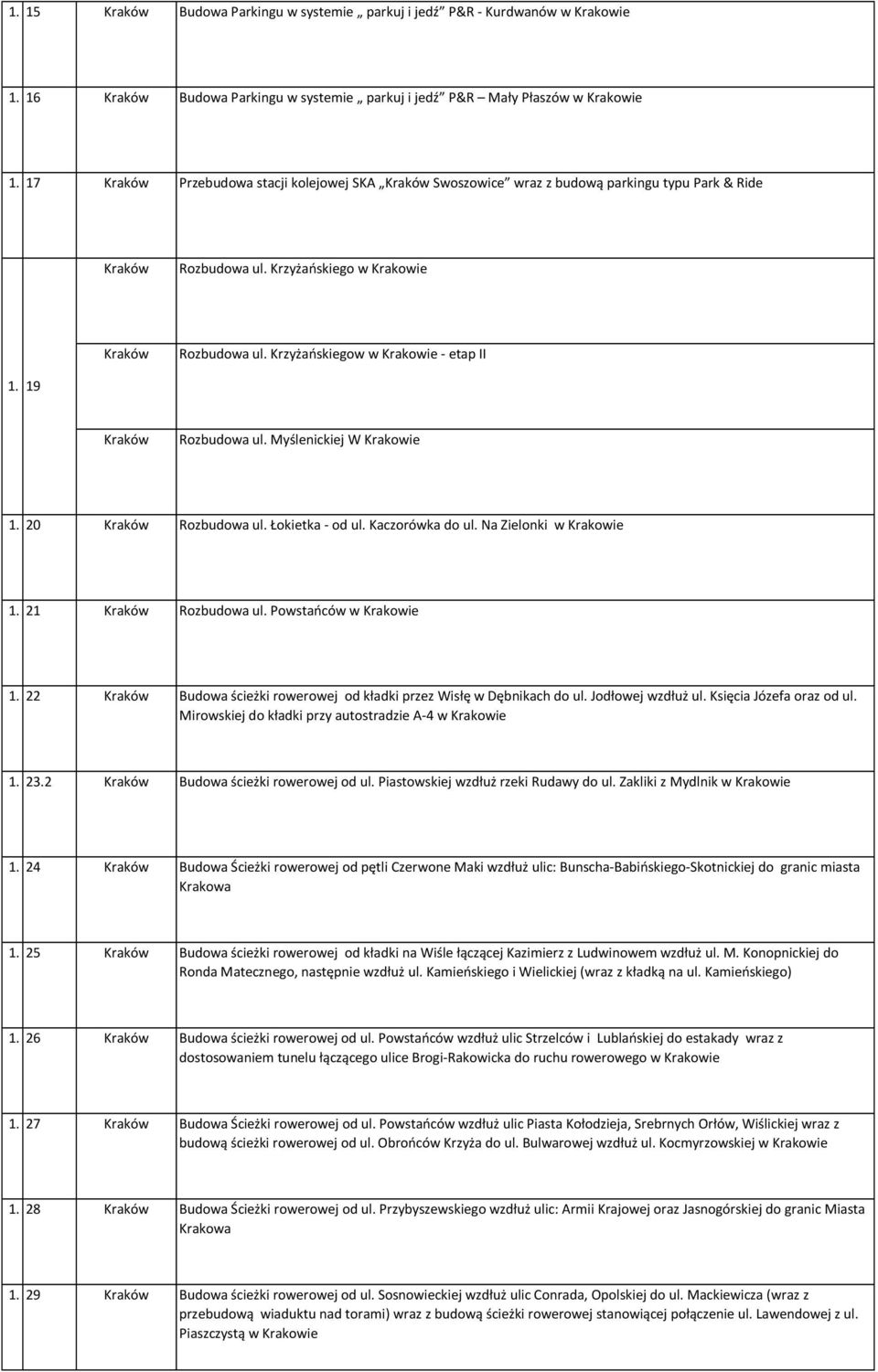 Krzyżańskiegow w Krakowie - etap II 1. 19 Kraków Rozbudowa ul. Myślenickiej W Krakowie 1. 20 Kraków Rozbudowa ul. Łokietka - od ul. Kaczorówka do ul. Na Zielonki w Krakowie 1. 21 Kraków Rozbudowa ul.