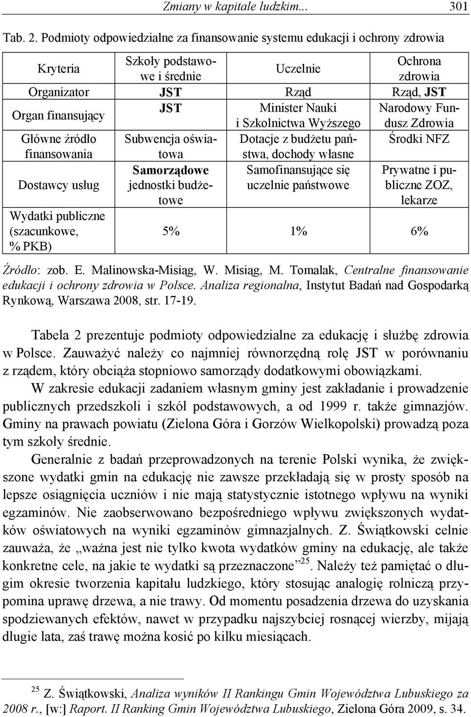 Nauki Narodowy Fundusz Zdrowia i Szkolnictwa Wyższego Główne źródło Subwencja oświatowstwa, Dotacje z budżetu pań- Środki NFZ finansowania dochody własne Dostawcy usług Samorządowe jednostki