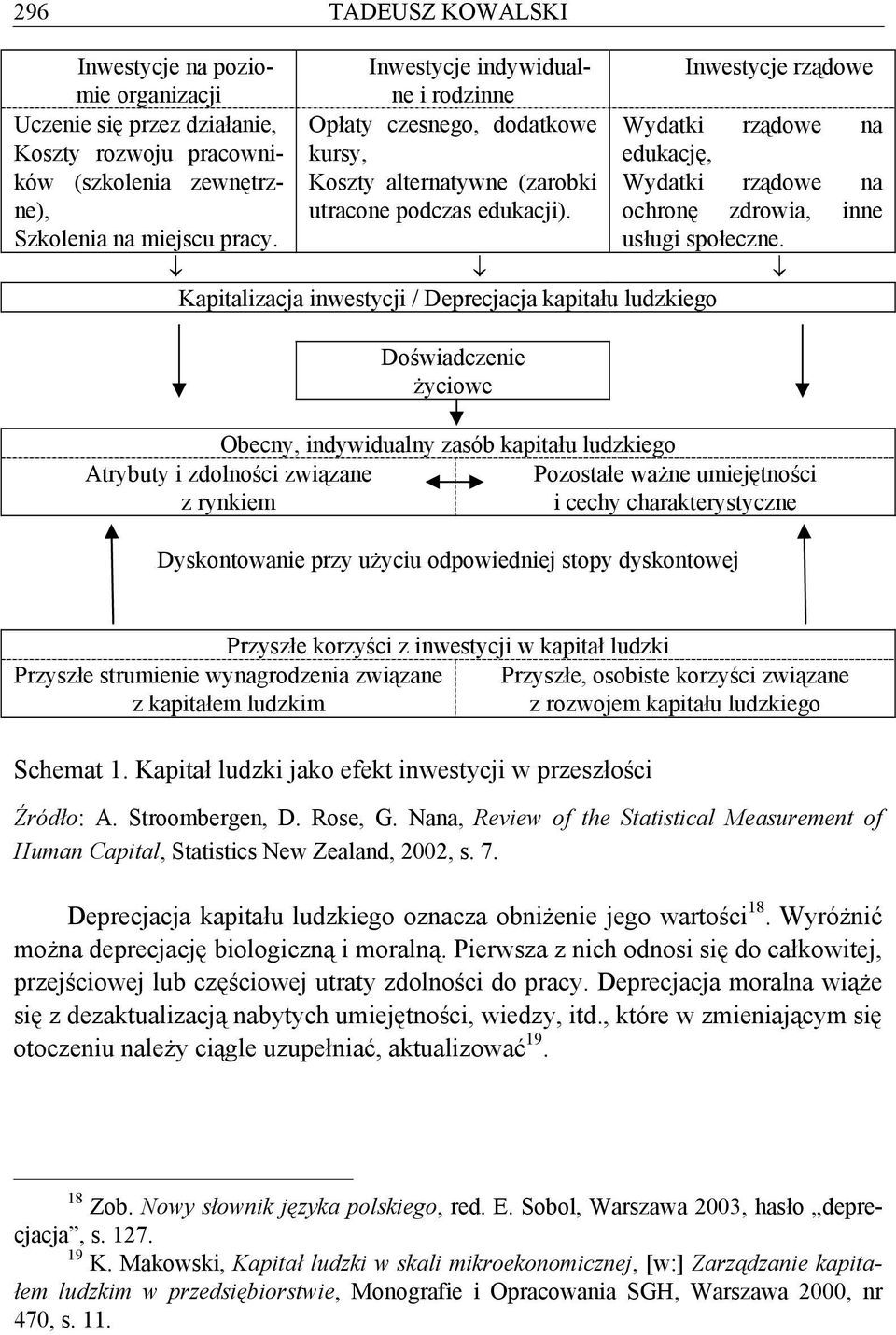 Inwestycje rządowe Wydatki rządowe na edukację, Wydatki rządowe na ochronę zdrowia, inne usługi społeczne.