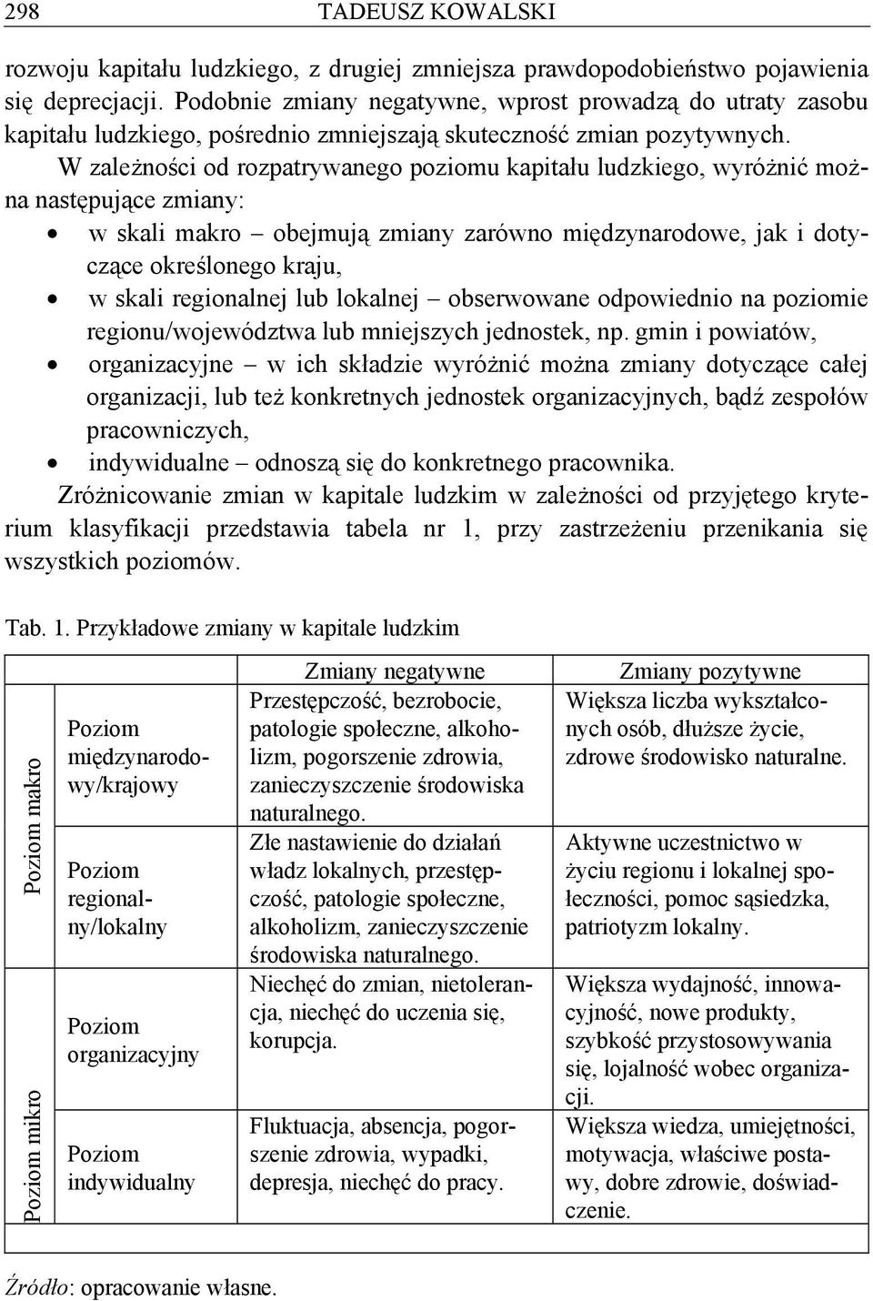 W zależności od rozpatrywanego poziomu kapitału ludzkiego, wyróżnić można następujące zmiany: w skali makro obejmują zmiany zarówno międzynarodowe, jak i dotyczące określonego kraju, w skali