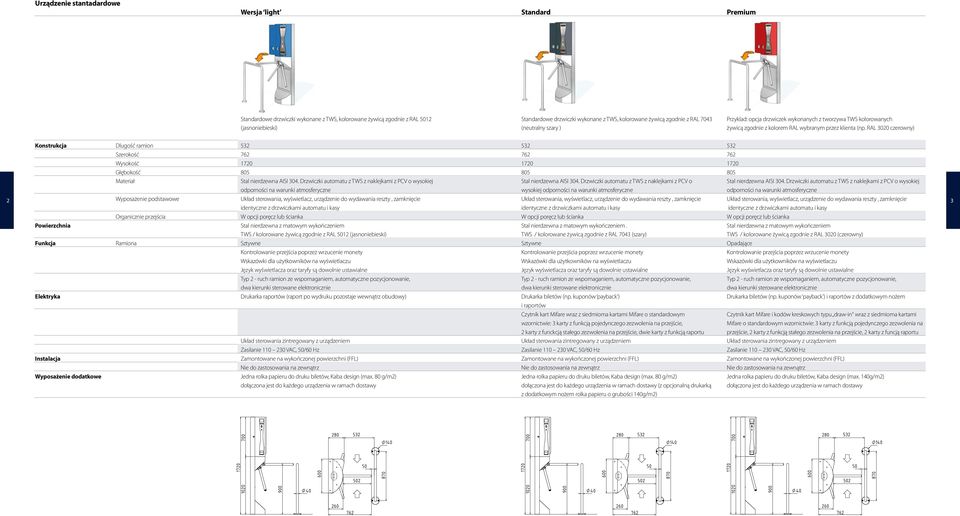 RAL 3020 czerowny) Konstrukcja Dlugość ramion 532 532 532 Szerokość 762 762 762 Wysokość 1720 1720 1720 Głębokość 805 805 805 Materiał Stal nierdzewna AISI 304.