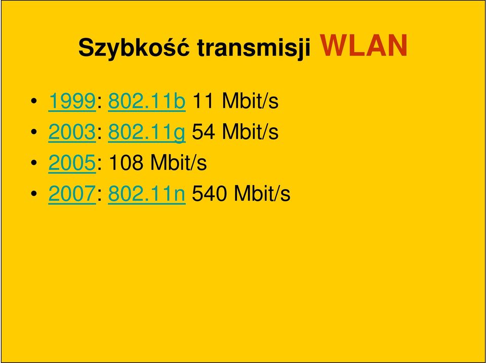 11b 11 Mbit/s 2003: 802.