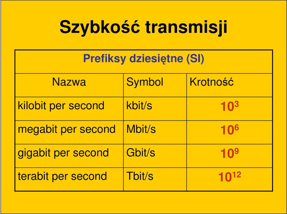 gigabit per second terabit per second Symbol