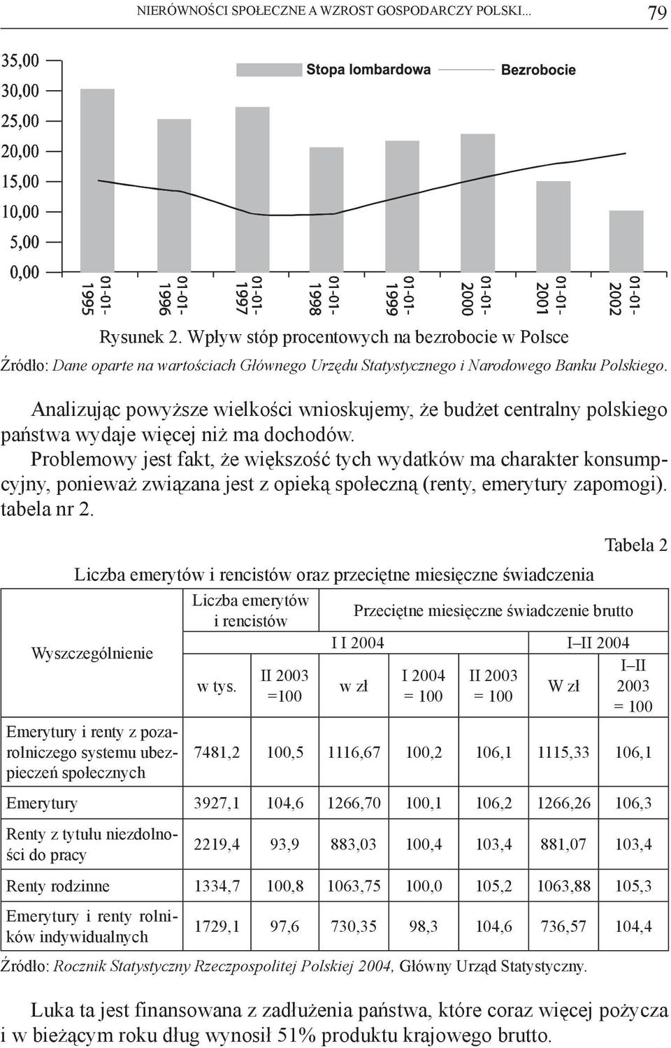 Analizując powyższe wielkości wnioskujemy, że budżet centralny polskiego państwa wydaje więcej niż ma dochodów.