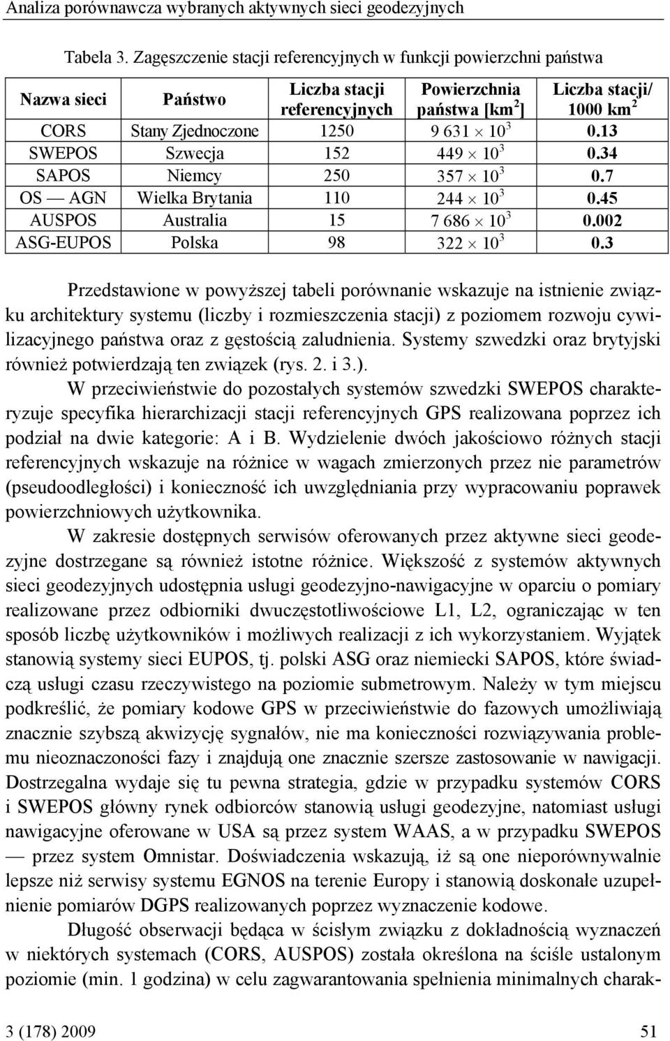 631 10 3 0.13 SWEPOS Szwecja 152 449 10 3 0.34 SAPOS Niemcy 250 357 10 3 0.7 OS AGN Wielka Brytania 110 244 10 3 0.45 AUSPOS Australia 15 7 686 10 3 0.002 ASG-EUPOS Polska 98 322 10 3 0.