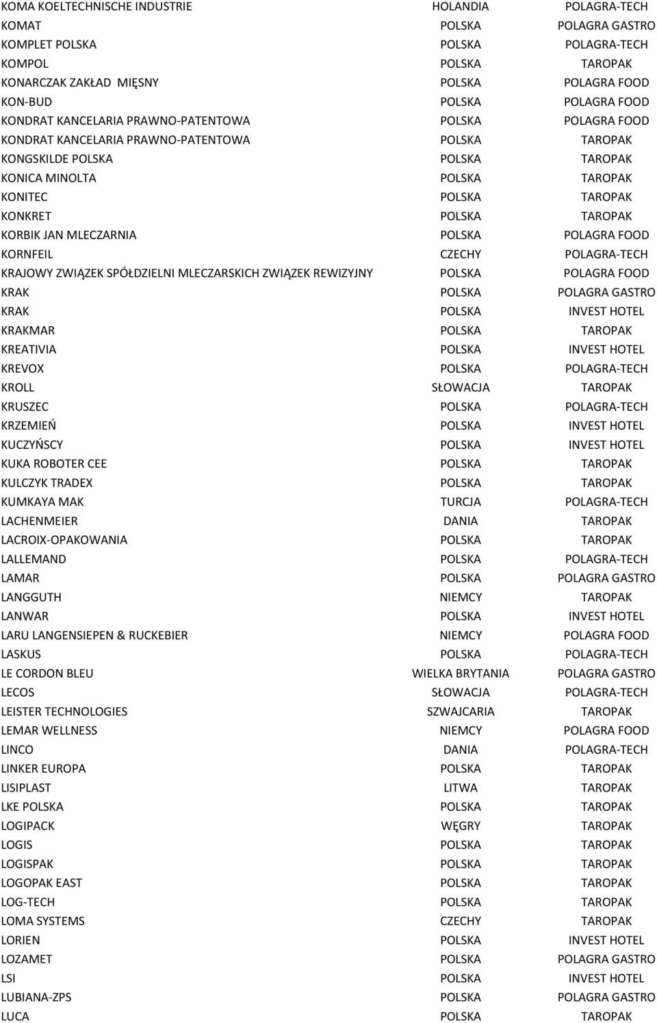 TAROPAK KONKRET POLSKA TAROPAK KORBIK JAN MLECZARNIA POLSKA POLAGRA FOOD KORNFEIL CZECHY POLAGRA-TECH KRAJOWY ZWIĄZEK SPÓŁDZIELNI MLECZARSKICH ZWIĄZEK REWIZYJNY POLSKA POLAGRA FOOD KRAK POLSKA