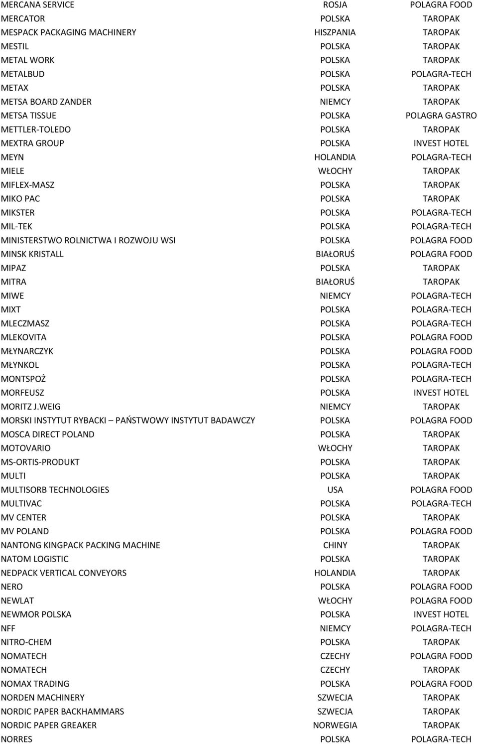 POLSKA TAROPAK MIKO PAC POLSKA TAROPAK MIKSTER POLSKA POLAGRA-TECH MIL-TEK POLSKA POLAGRA-TECH MINISTERSTWO ROLNICTWA I ROZWOJU WSI POLSKA POLAGRA FOOD MINSK KRISTALL BIAŁORUŚ POLAGRA FOOD MIPAZ