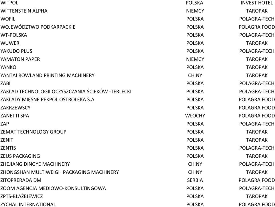 POLAGRA-TECH ZAKŁADY MIĘSNE PEKPOL OSTROŁĘKA S.A. POLSKA POLAGRA FOOD ZAKRZEWSCY POLSKA POLAGRA FOOD ZANETTI SPA WŁOCHY POLAGRA FOOD ZAP POLSKA POLAGRA-TECH ZEMAT TECHNOLOGY GROUP POLSKA TAROPAK