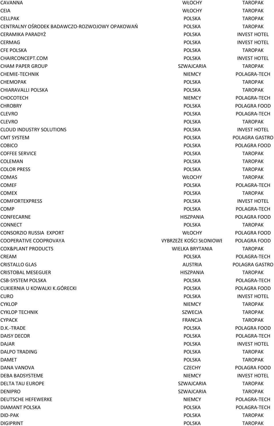 COM POLSKA INVEST HOTEL CHAM PAPER GROUP SZWAJCARIA TAROPAK CHEMIE-TECHNIK NIEMCY POLAGRA-TECH CHEMOPAK POLSKA TAROPAK CHIARAVALLI POLSKA POLSKA TAROPAK CHOCOTECH NIEMCY POLAGRA-TECH CHROBRY POLSKA