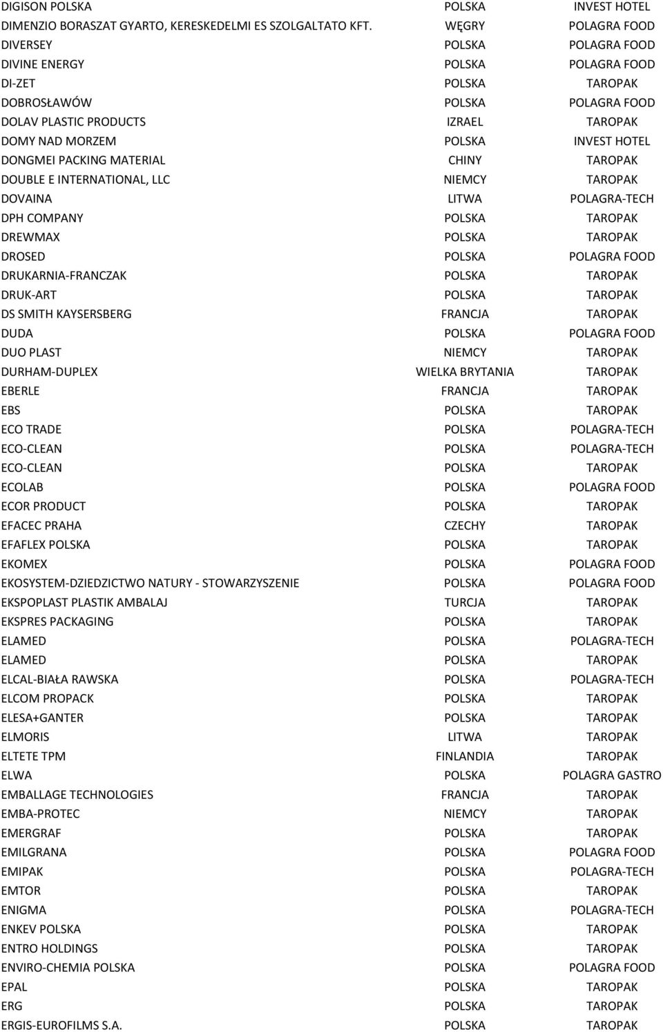 INVEST HOTEL DONGMEI PACKING MATERIAL CHINY TAROPAK DOUBLE E INTERNATIONAL, LLC NIEMCY TAROPAK DOVAINA LITWA POLAGRA-TECH DPH COMPANY POLSKA TAROPAK DREWMAX POLSKA TAROPAK DROSED POLSKA POLAGRA FOOD