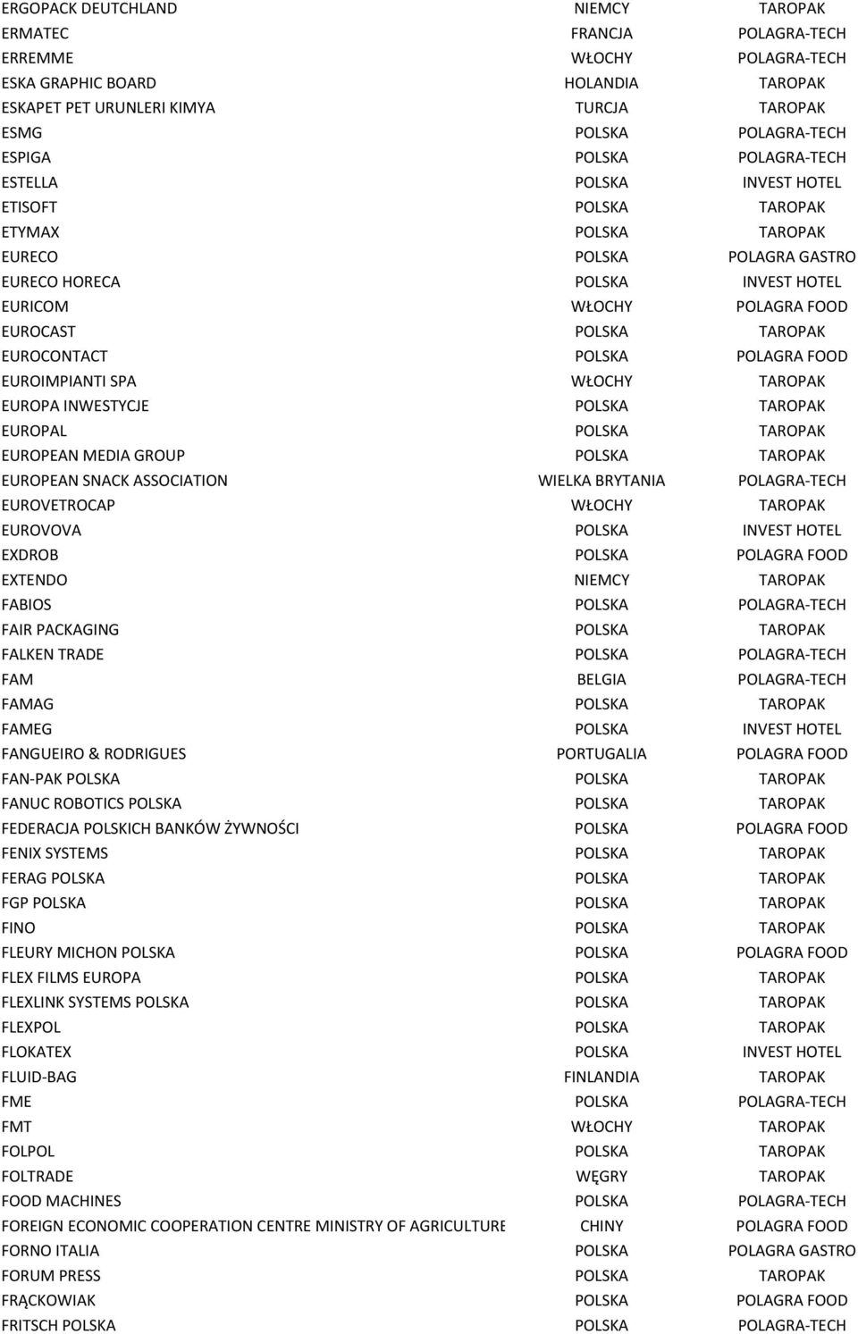 POLSKA TAROPAK EUROCONTACT POLSKA POLAGRA FOOD EUROIMPIANTI SPA WŁOCHY TAROPAK EUROPA INWESTYCJE POLSKA TAROPAK EUROPAL POLSKA TAROPAK EUROPEAN MEDIA GROUP POLSKA TAROPAK EUROPEAN SNACK ASSOCIATION