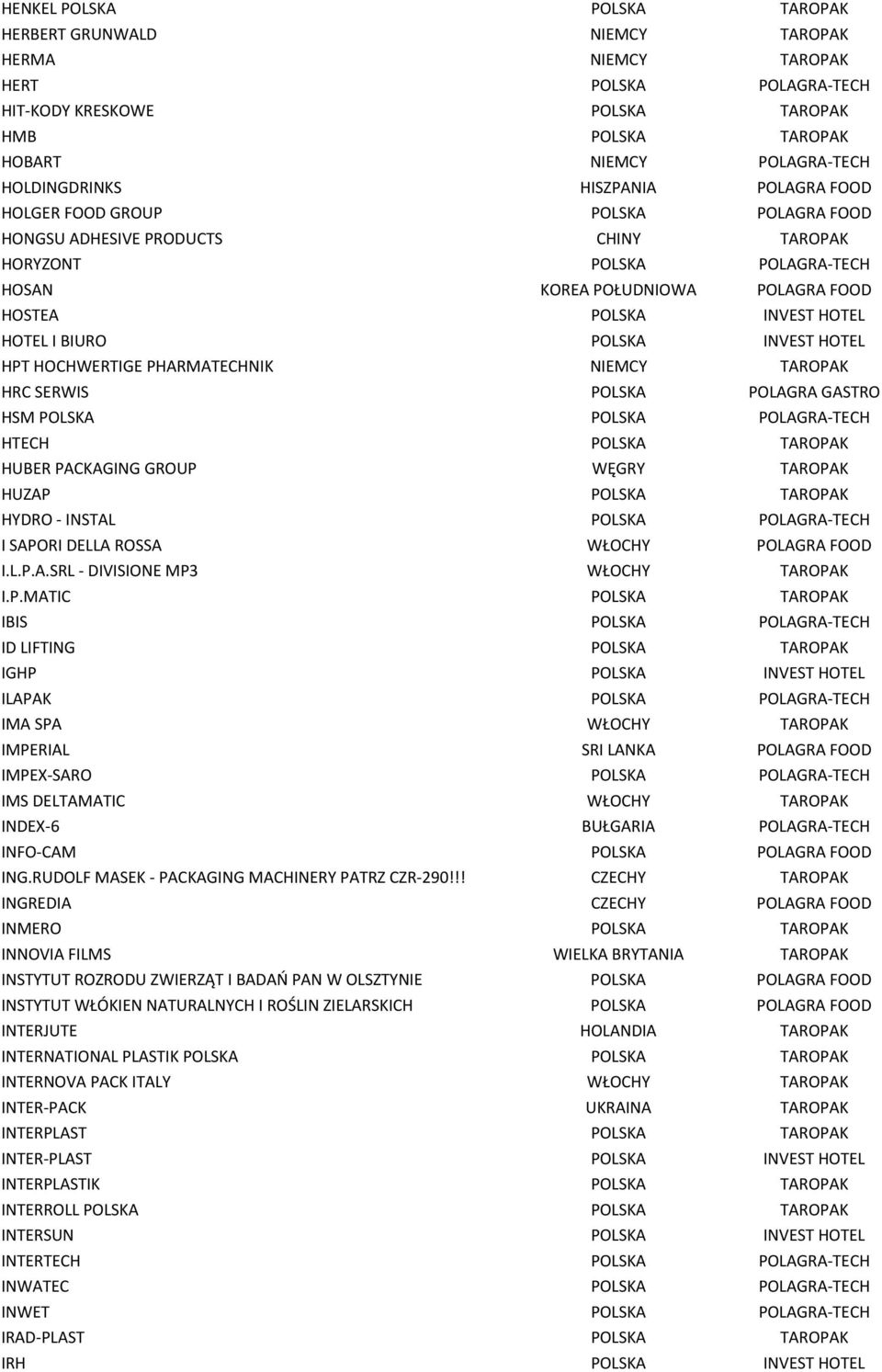 BIURO POLSKA INVEST HOTEL HPT HOCHWERTIGE PHARMATECHNIK NIEMCY TAROPAK HRC SERWIS POLSKA POLAGRA GASTRO HSM POLSKA POLSKA POLAGRA-TECH HTECH POLSKA TAROPAK HUBER PACKAGING GROUP WĘGRY TAROPAK HUZAP