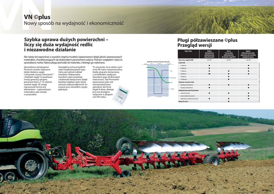 Nazwa pługa pochodzi od materiału, z którego go wykonano. Sprawdzona stal pługowa Permanit została ulepszona dzięki dodaniu węgla i otrzymała nazwę Permanit.