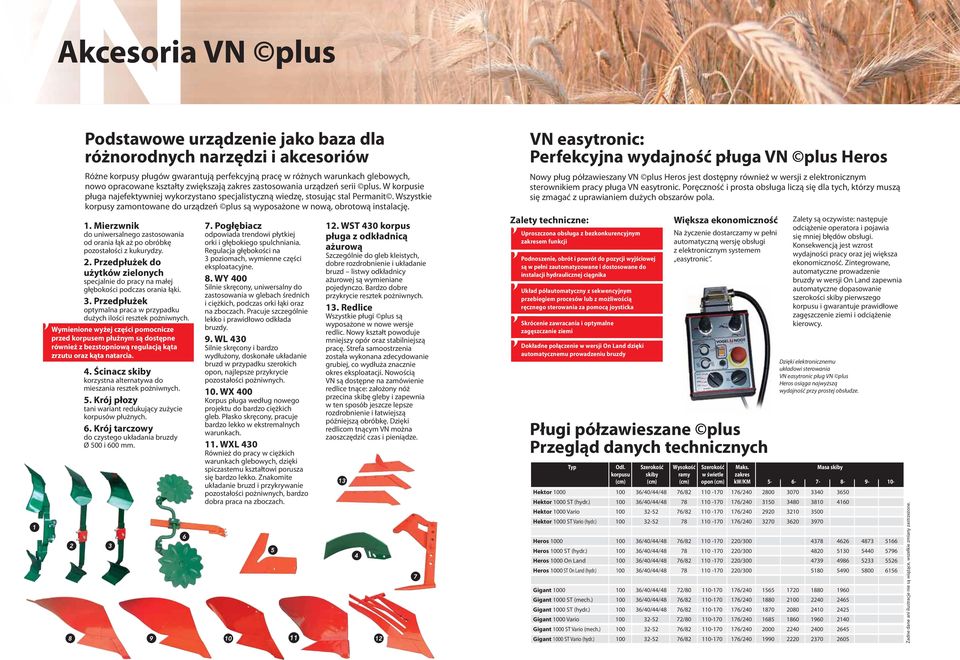 Wszystkie korpusy zamontowane do urządzeń plus są wyposażone w nową, obrotową instalację. 1. Mierzwnik do uniwersalnego zastosowania od orania łąk aż po obróbkę pozostałości z kukurydzy. 2.