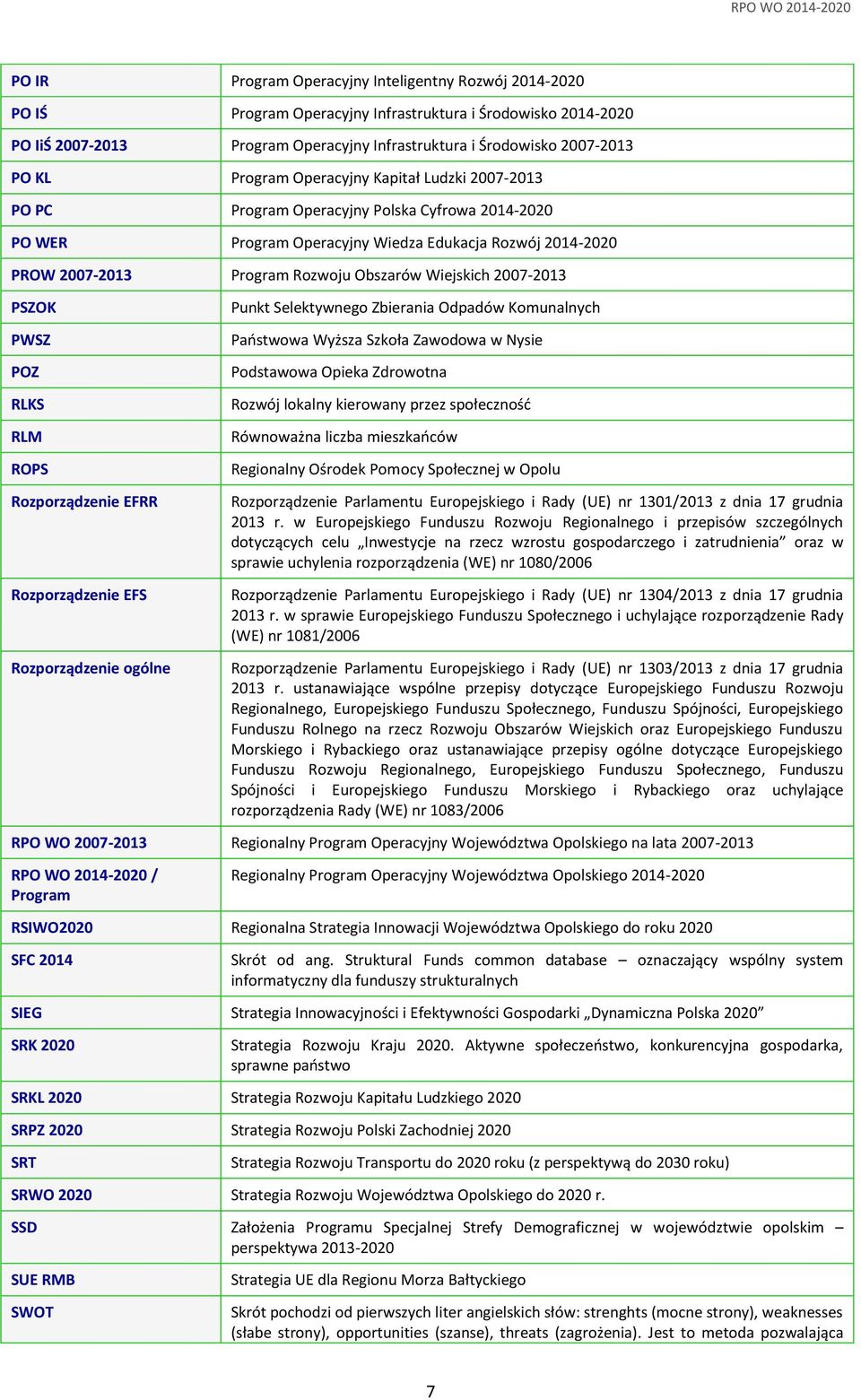 Wiejskich 2007-2013 PSZOK PWSZ POZ RLKS RLM ROPS Rozporządzenie EFRR Rozporządzenie EFS Rozporządzenie ogólne Punkt Selektywnego Zbierania Odpadów Komunalnych Państwowa Wyższa Szkoła Zawodowa w Nysie