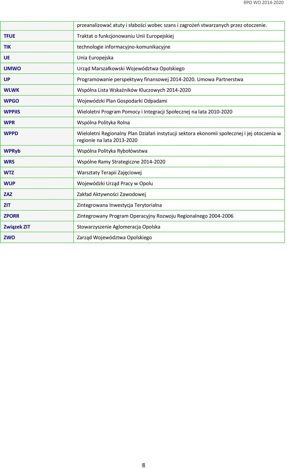 Umowa Partnerstwa WLWK Wspólna Lista Wskaźników Kluczowych 2014-2020 WPGO Wojewódzki Plan Gospodarki Odpadami WPPiIS Wieloletni Program Pomocy i Integracji Społecznej na lata 2010-2020 WPR WPPD WPRyb