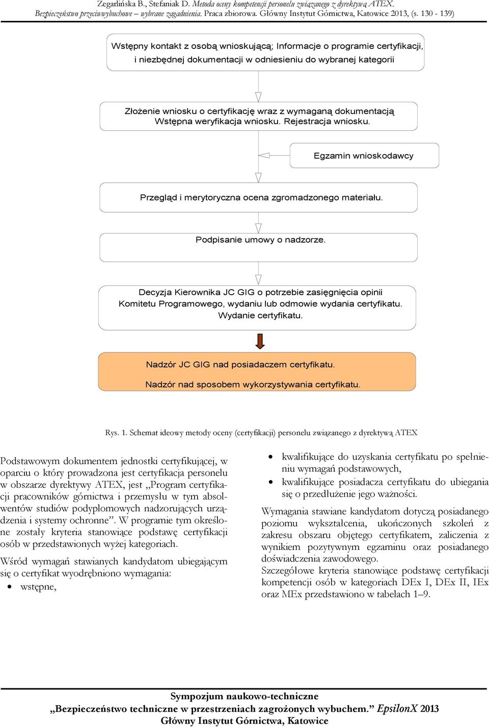 dokumentacją Wstępna weryfikacja wniosku. Rejestracja wniosku. Egzamin wnioskodawcy Przegląd i merytoryczna ocena zgromadzonego materiału. Podpisanie umowy o nadzorze.