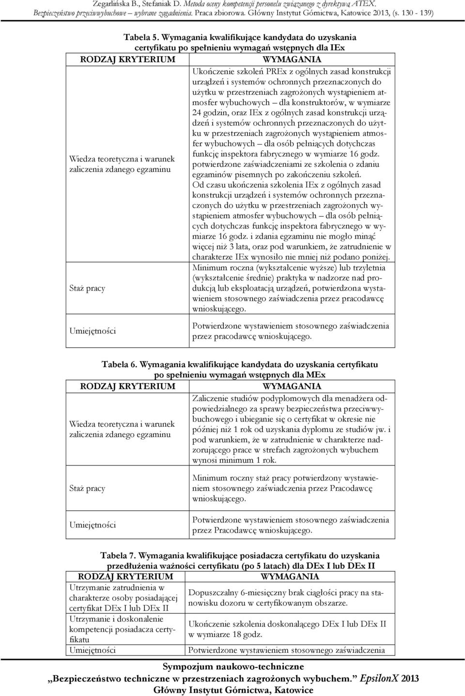 do użytku w przestrzeniach zagrożonych wystąpieniem atmosfer wybuchowych dla konstruktorów, w wymiarze 24 godzin, oraz IEx z ogólnych zasad konstrukcji urządzeń i systemów ochronnych przeznaczonych