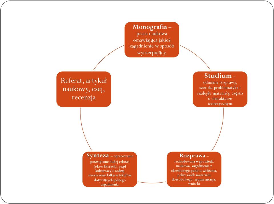 charakterze teoretycznym Synteza opracowanie poświęcone dużej całości (okres literacki, prąd kulturowy); rodzaj streszczenia