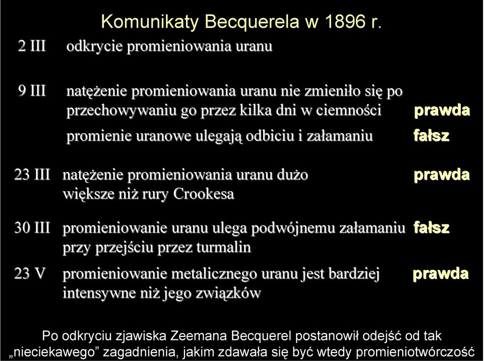 2 III odkrycie promieniowania uranu 9 III natęż ężenie promieniowania uranu nie zmieniło o się po przechowywaniu go przez kilka dni w ciemności prawda promienie