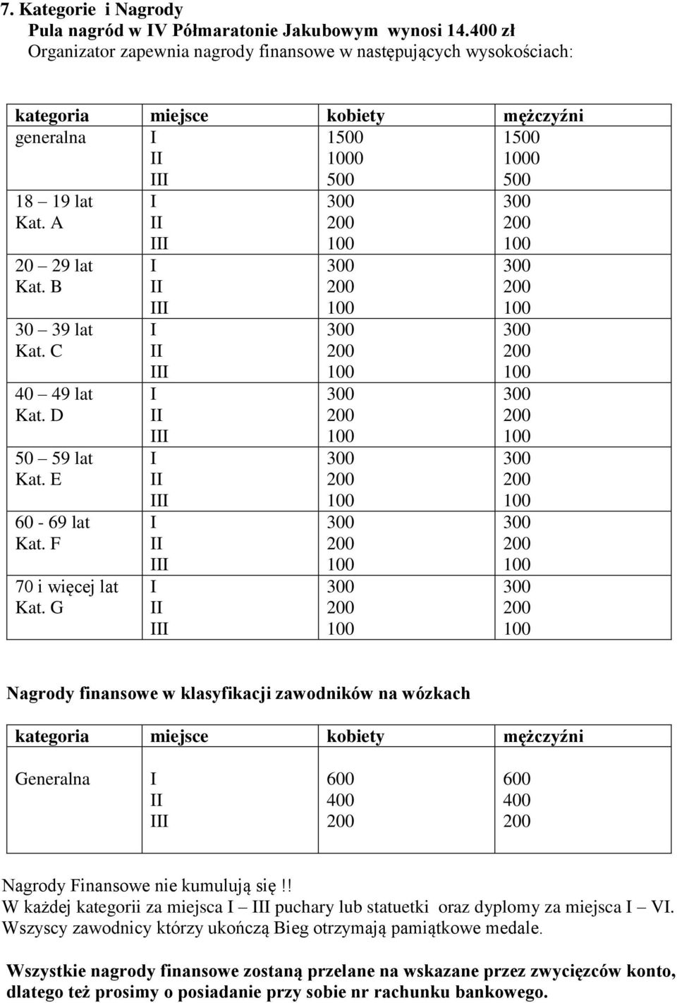 C 40 49 lat Kat. D 50 59 lat Kat. E 60-69 lat Kat. F 70 i więcej lat Kat.