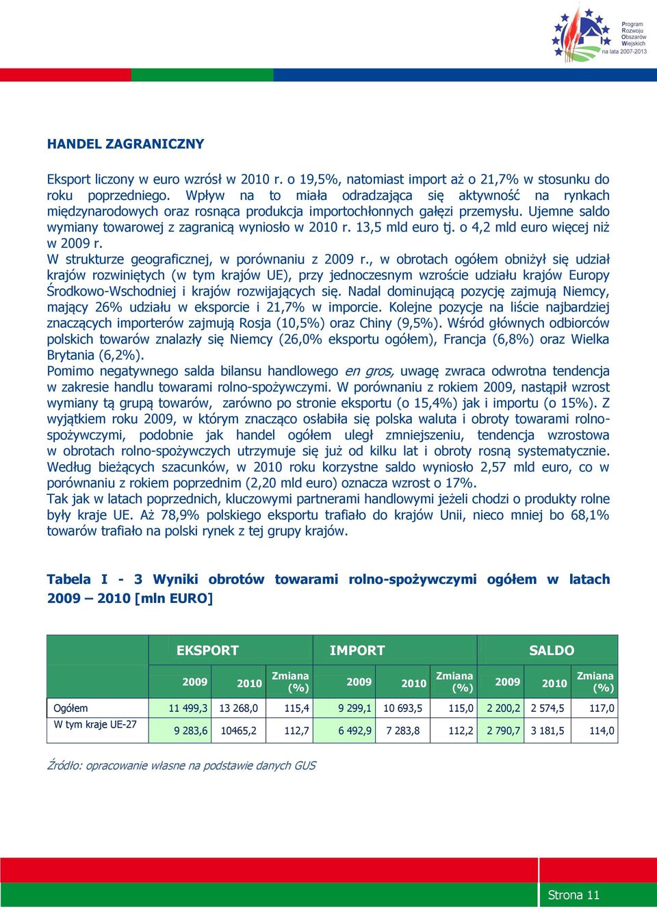 13,5 mld euro tj. o 4,2 mld euro więcej niż w 2009 r. W strukturze geograficznej, w porównaniu z 2009 r.