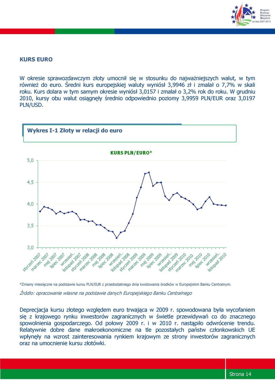 Wykres I1 Złoty w relacji do euro *Zmiany miesięczne na podstawie kursu PLN/EUR z przedostatniego dnia kwotowania środków w Europejskim Banku Centralnym.