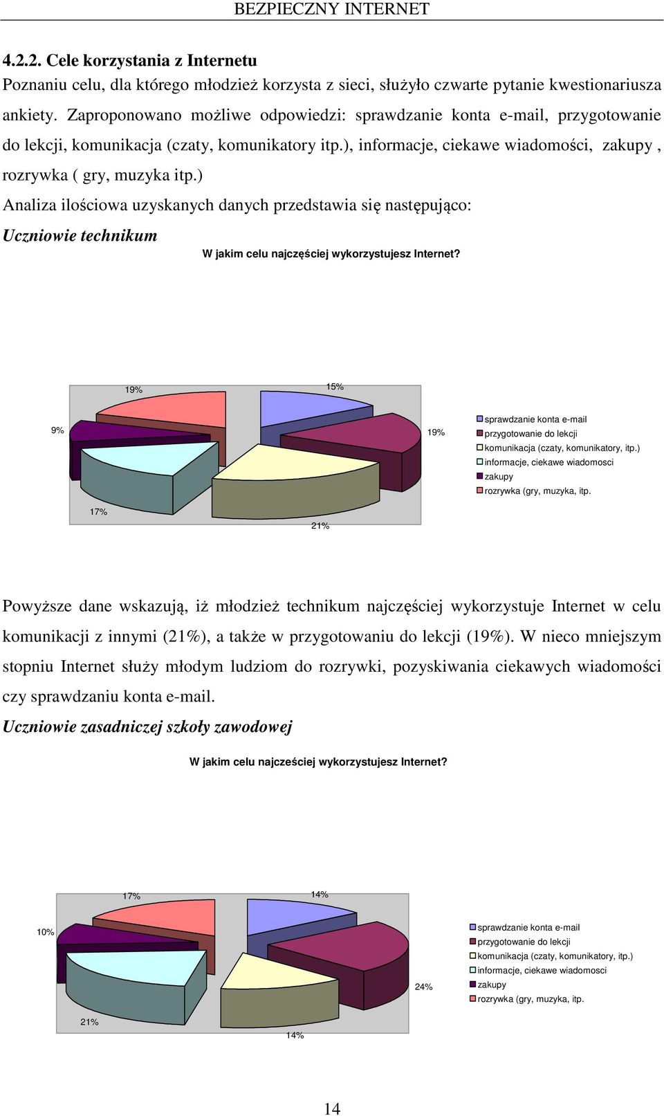 ) Analiza ilościowa uzyskanych danych przedstawia się następująco: Uczniowie technikum W jakim celu najczęściej wykorzystujesz Internet?