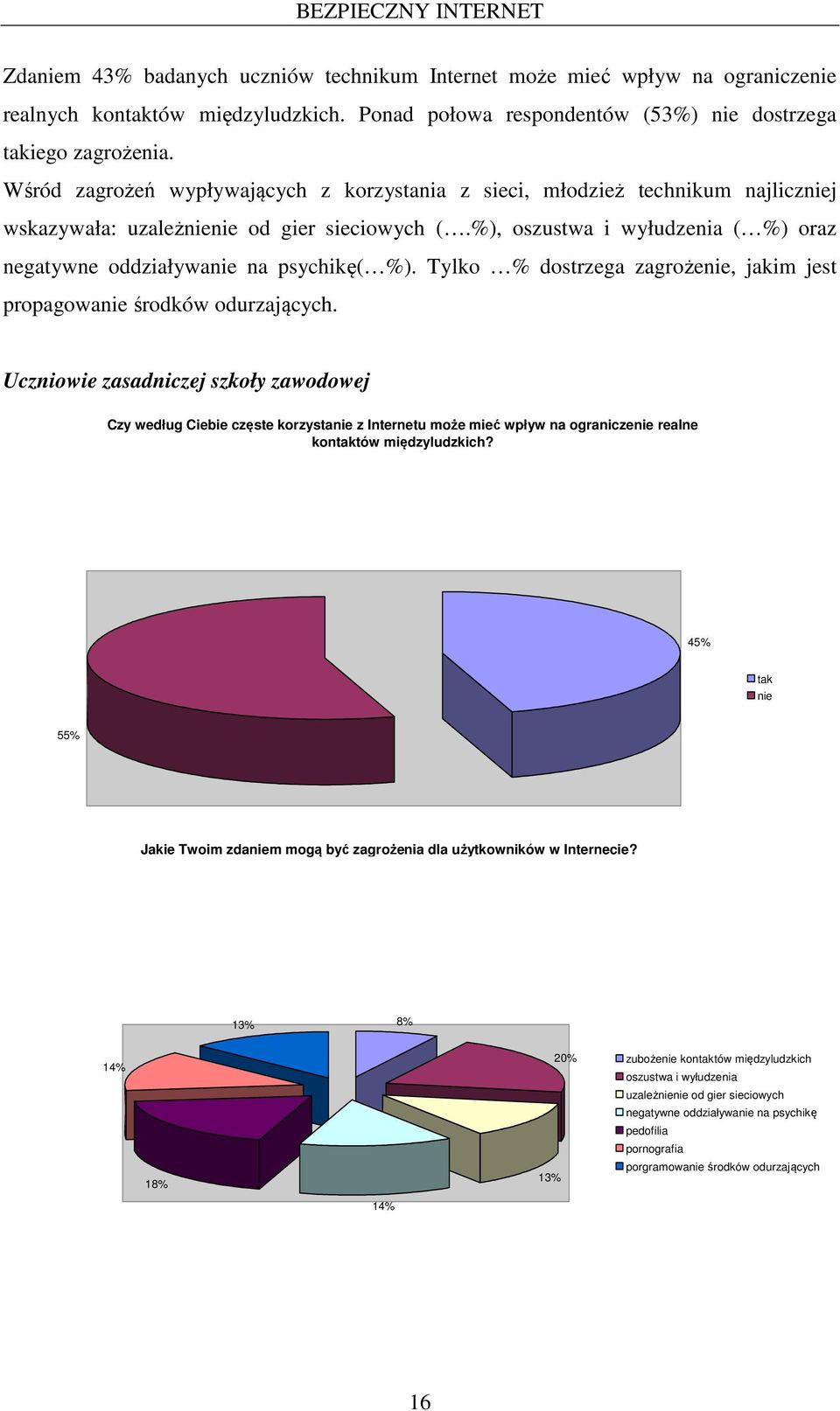 %), oszustwa i wyłudzenia ( %) oraz negatywne oddziaływanie na psychikę( %). Tylko % dostrzega zagrożenie, jakim jest propagowanie środków odurzających.