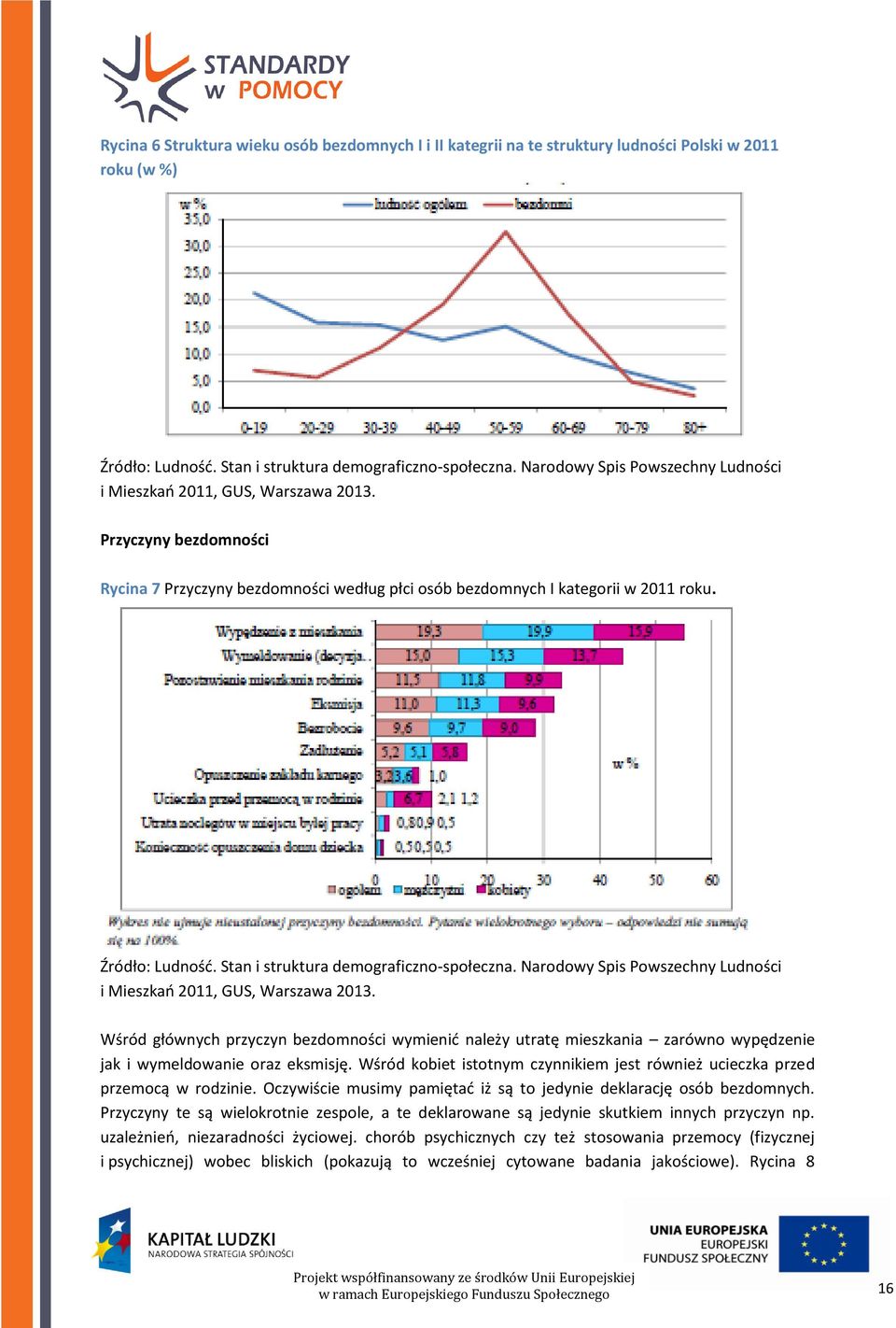 Stan i struktura demograficzno-społeczna. Narodowy Spis Powszechny Ludności i Mieszkań 2011, GUS, Warszawa 2013.