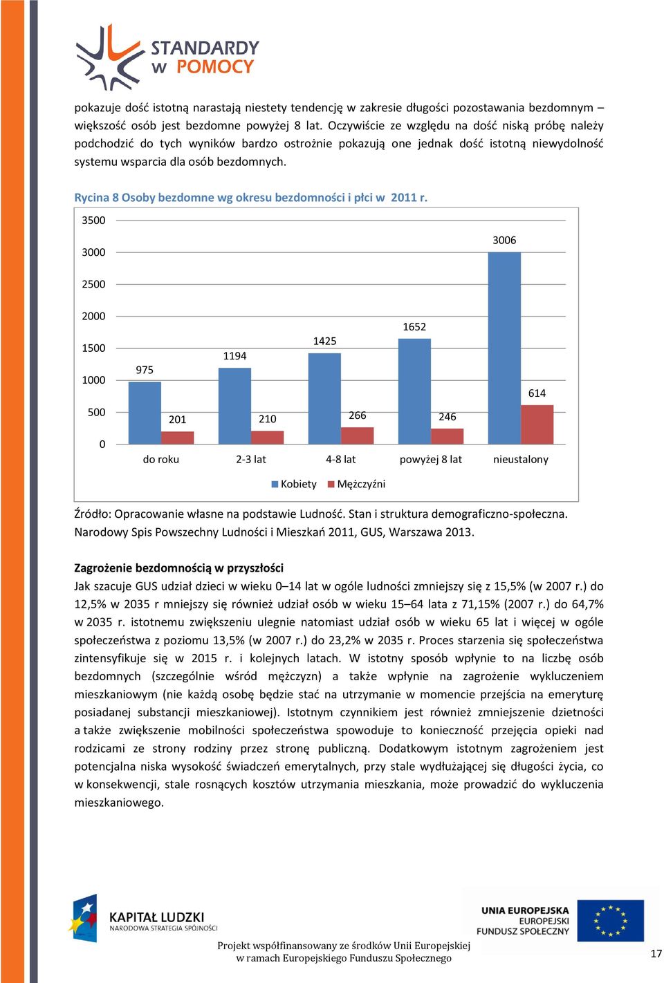 Rycina 8 Osoby bezdomne wg okresu bezdomności i płci w 2011 r.