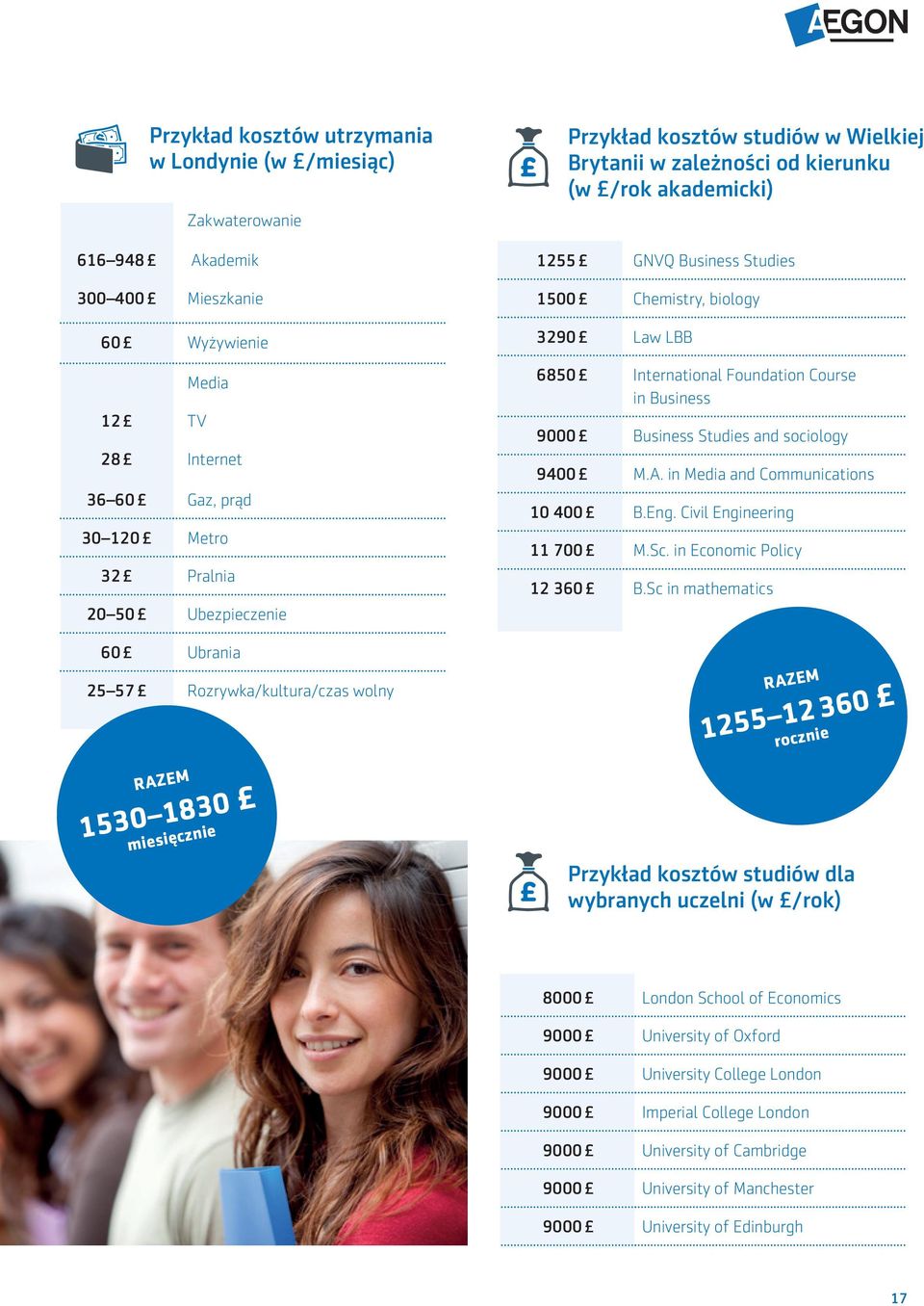 3290 Law LBB 6850 International Foundation Course in Business 9000 Business Studies and sociology 9400 M.A. in Media and Communications 10 400 B.Eng. Civil Engineering 11 700 M.Sc.