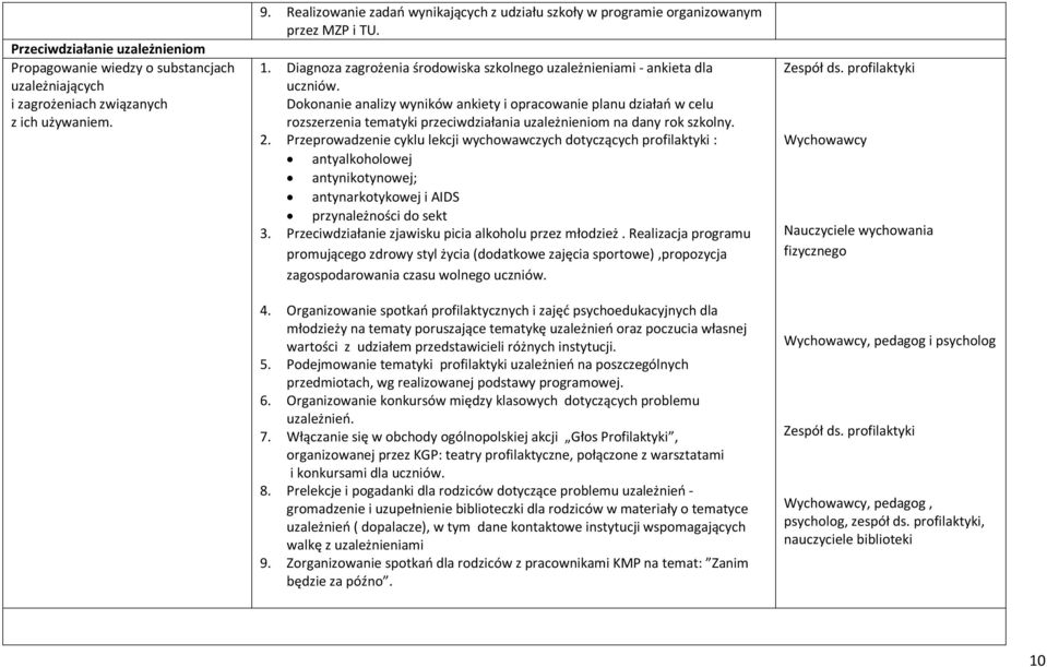 Dokonanie analizy wyników ankiety i opracowanie planu działań w celu rozszerzenia tematyki przeciwdziałania uzależnieniom na dany rok szkolny. 2.