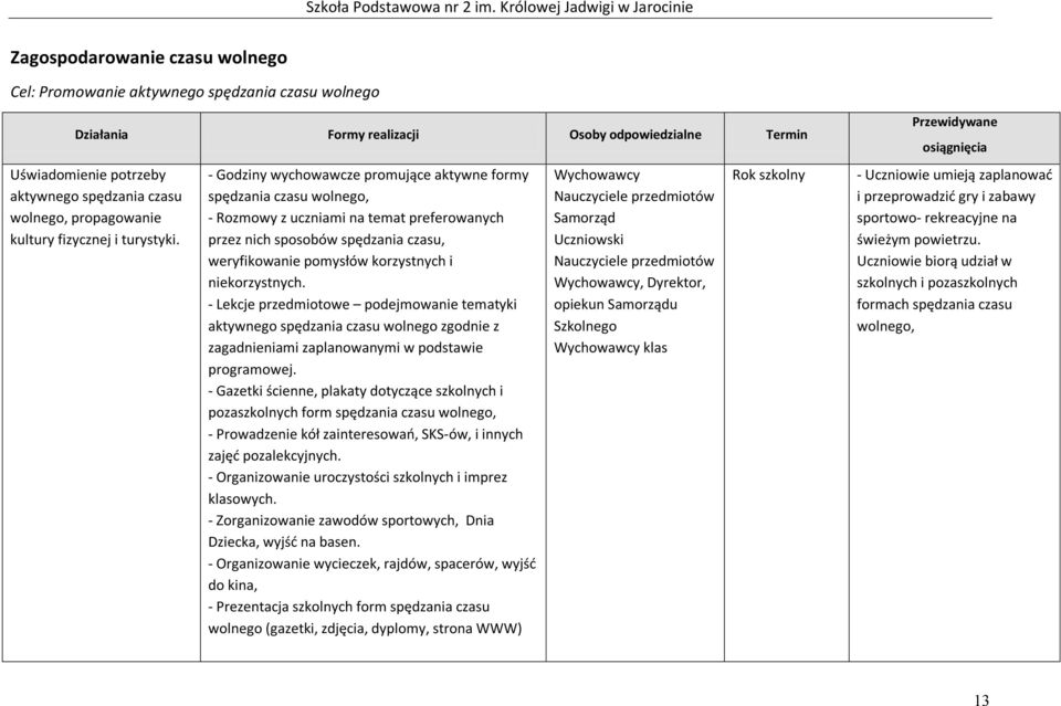 - Godziny wychowawcze promujące aktywne formy spędzania czasu wolnego, - Rozmowy z uczniami na temat preferowanych przez nich sposobów spędzania czasu, weryfikowanie pomysłów korzystnych i