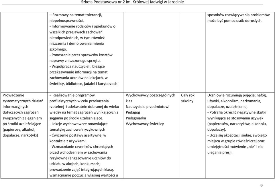 - Współpraca nauczycieli, bieżące przekazywanie informacji na temat zachowania uczniów na lekcjach, w świetlicy, bibliotece, jadalni i korytarzach sposobów rozwiązywania problemów może być pomoc osób